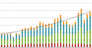 trends in technology